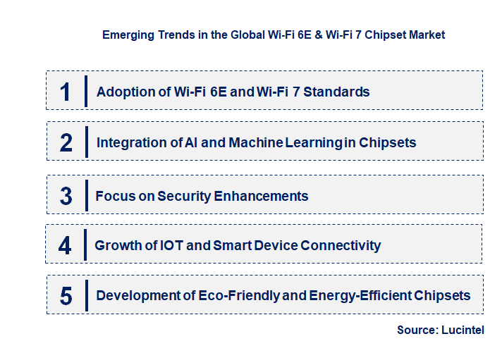 Emerging Trends in the Wi-Fi 6E & Wi-Fi 7 Chipset Market